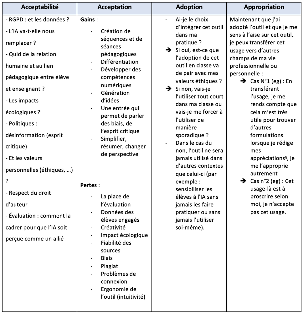 Tableau de synthèse : IA, enseignement et résistances